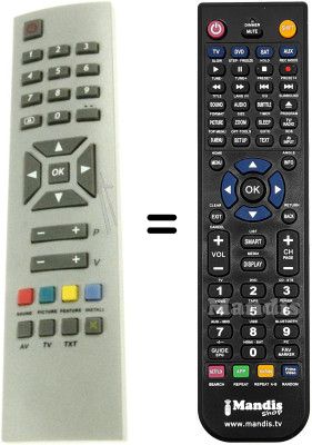 Gleichwertige Fernbedienung Euroline RC1241