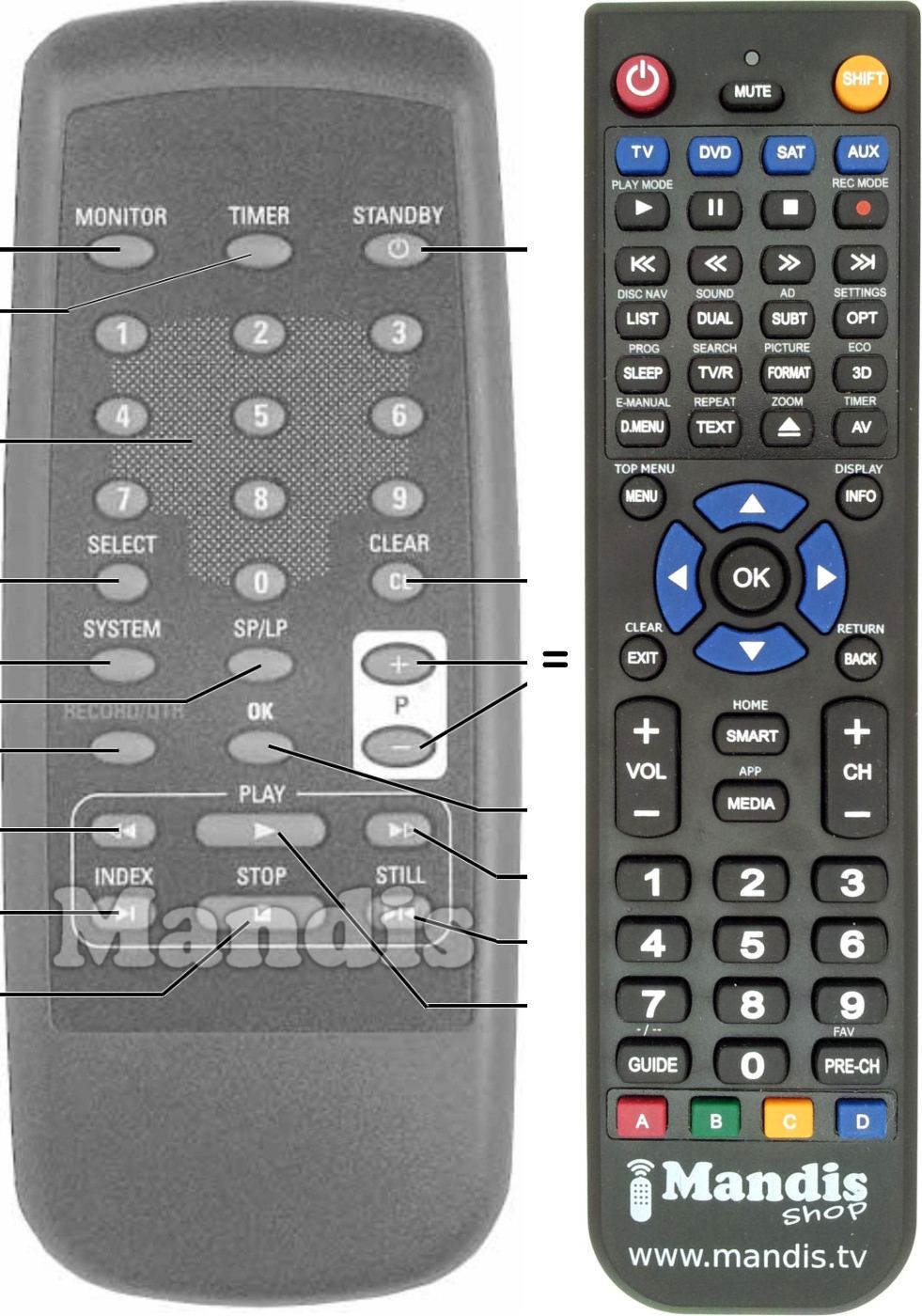 Replacement remote control MAGAVOX 720116600000