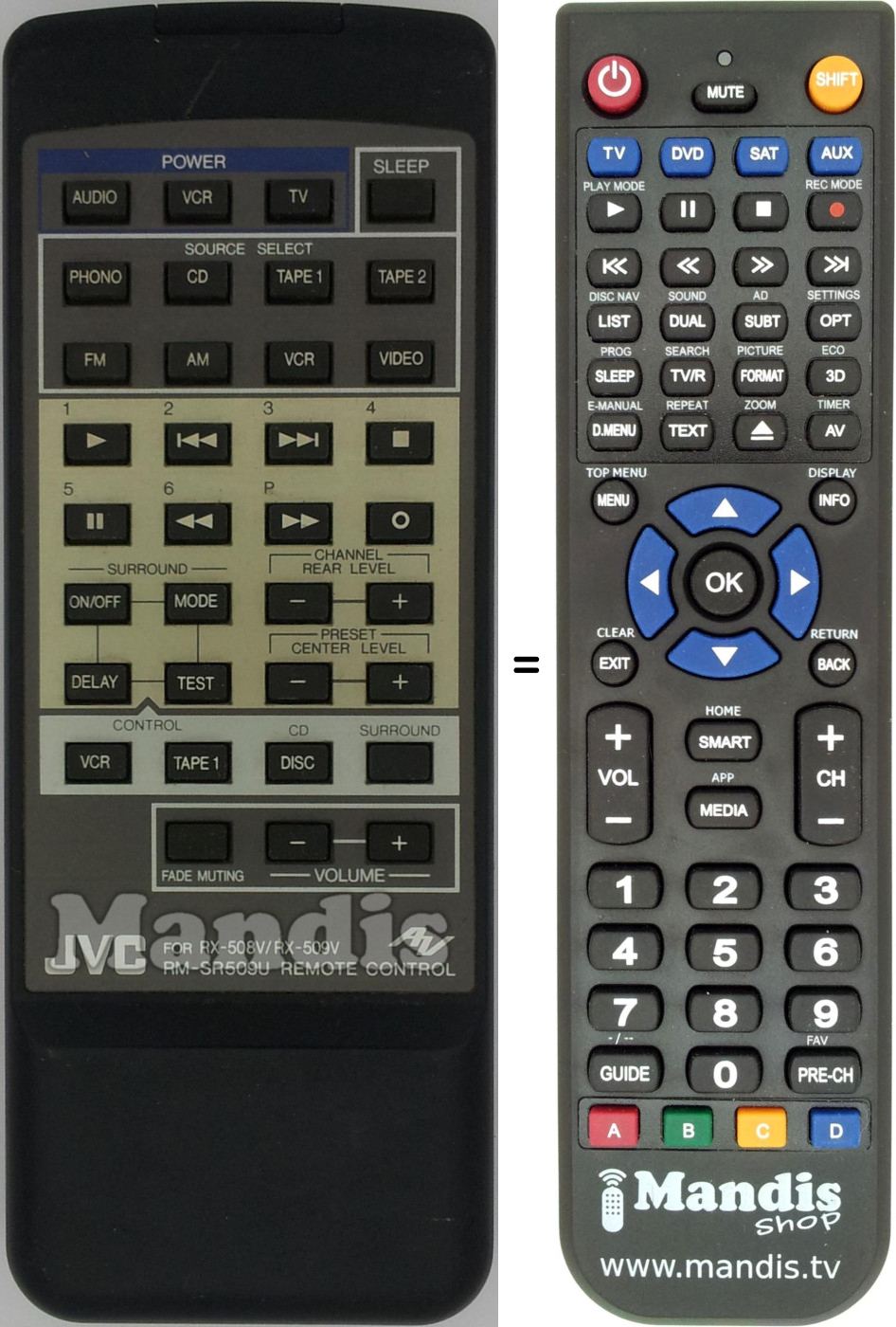 Replacement remote control RX-508V