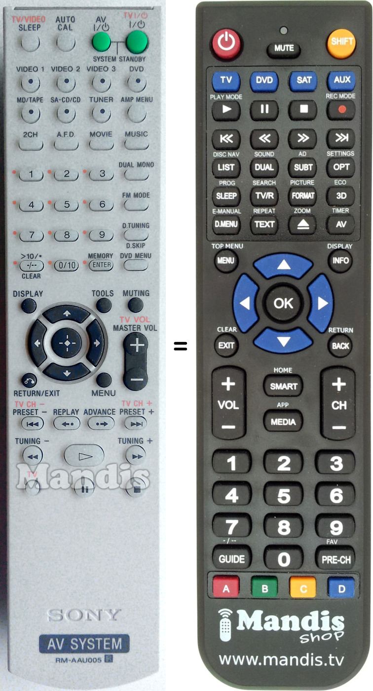 Gleichwertige Fernbedienung Sony RMAAU005