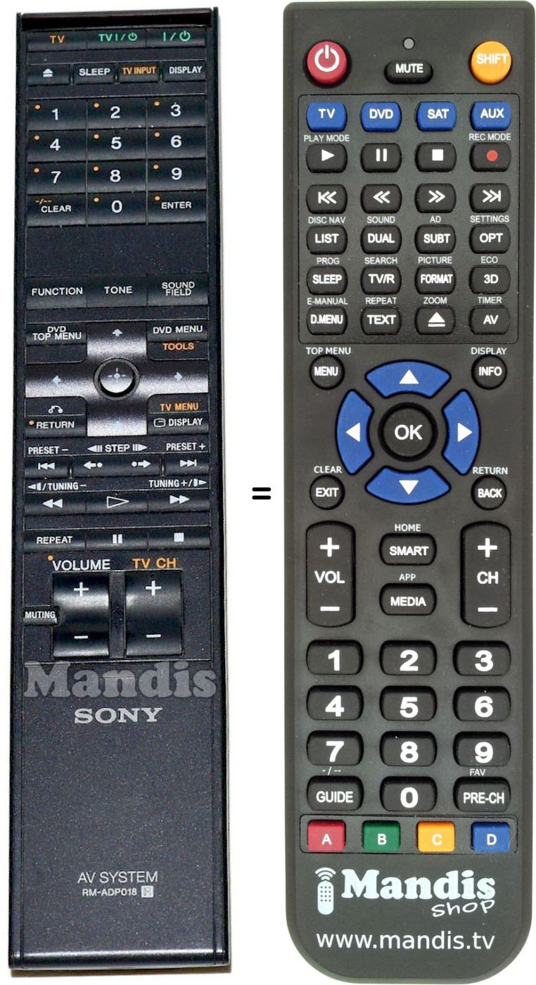 Replacement remote control Sony RM-ADP018
