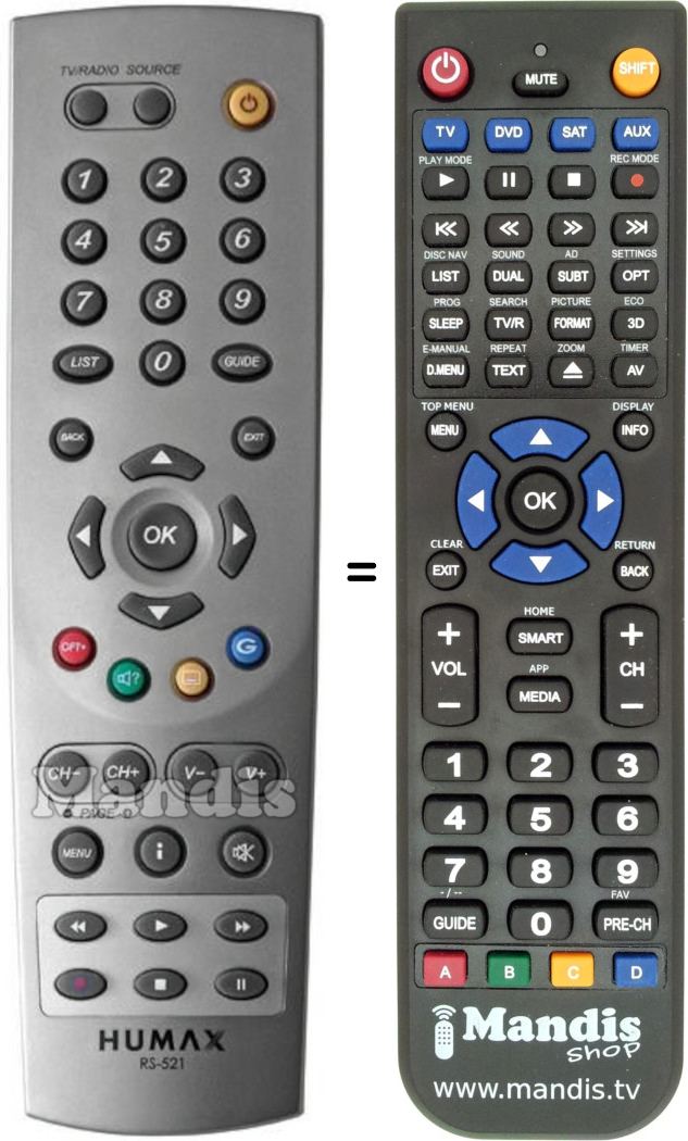 Replacement remote control Humax RS-521