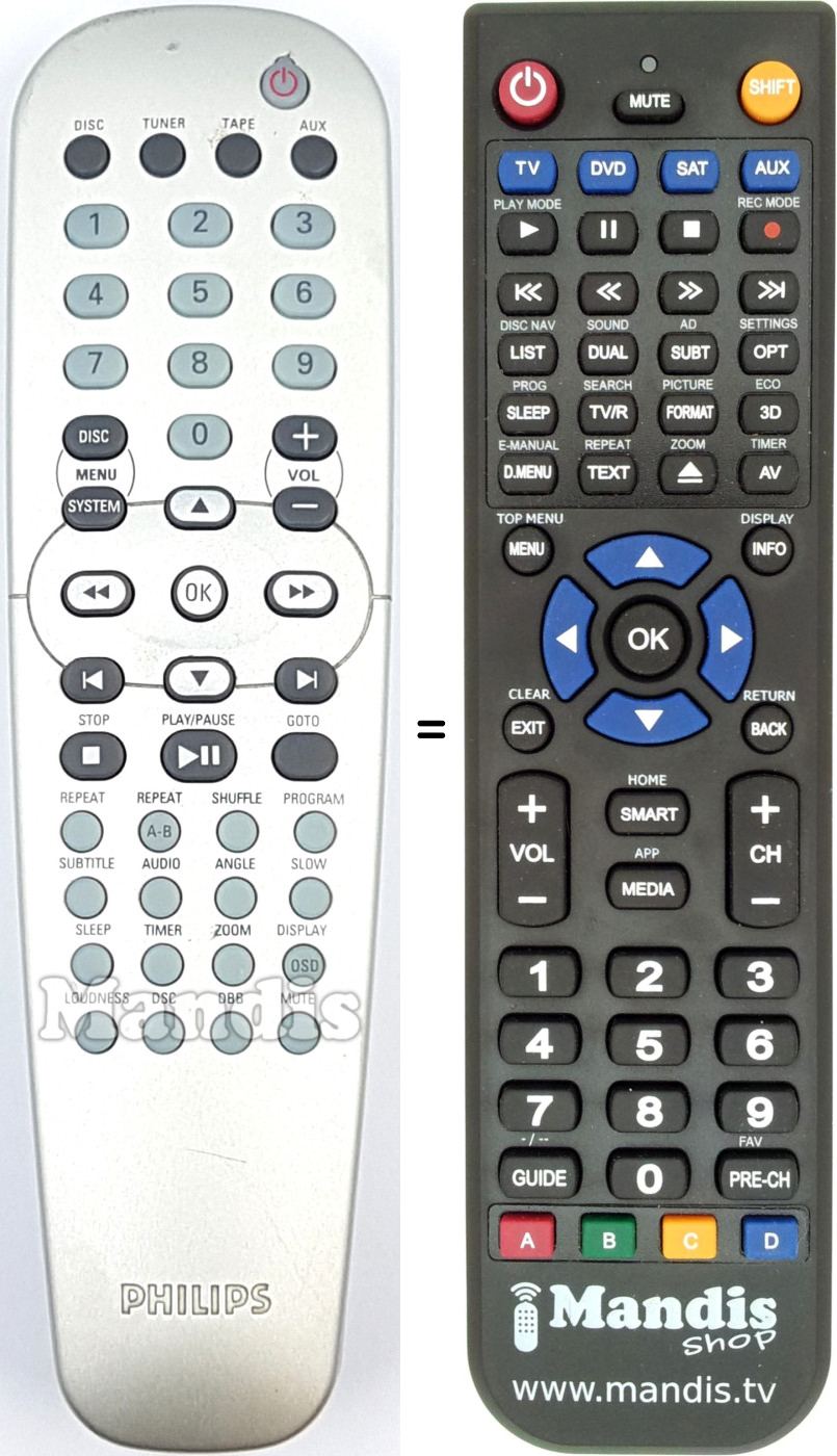 Gleichwertige Fernbedienung Philips RC19245027-01