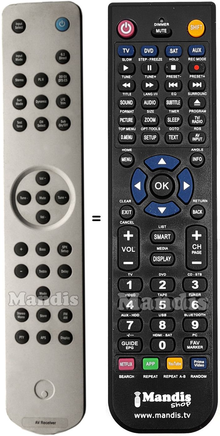 Replacement remote control Cambridge Audio AZUR-540R-V1