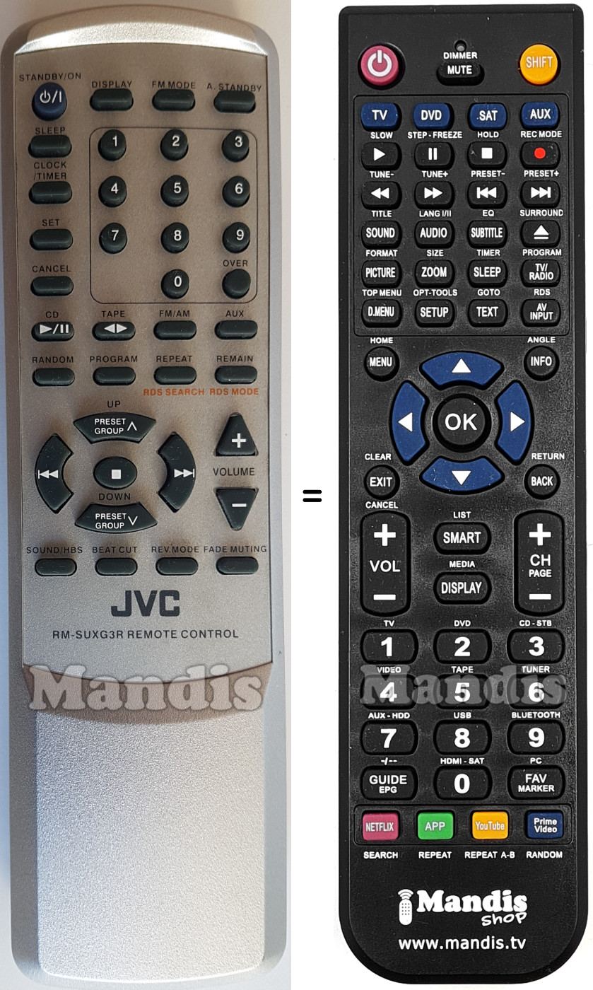 Replacement remote control RM-SUXG3R