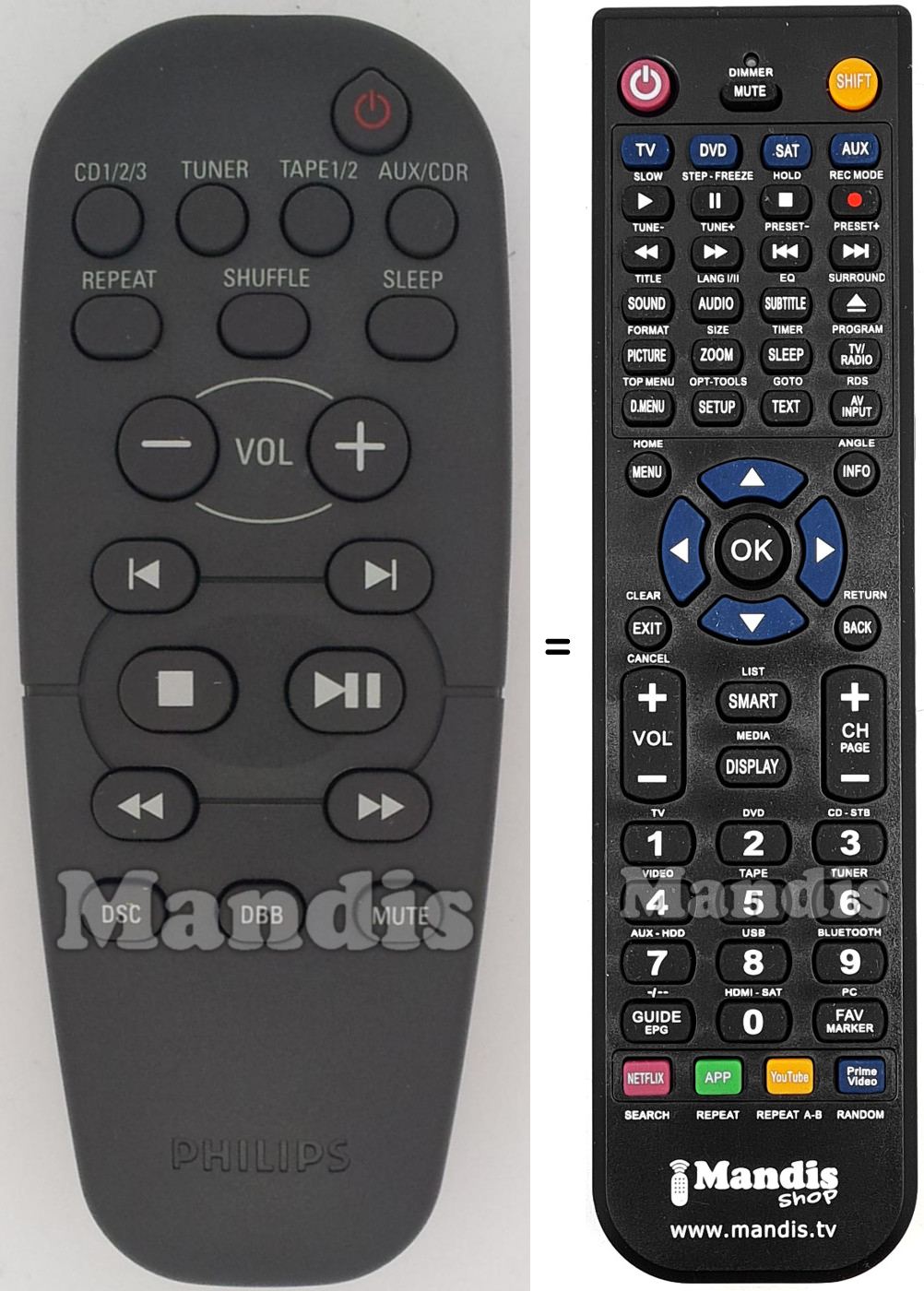Gleichwertige Fernbedienung Philips RC961900201