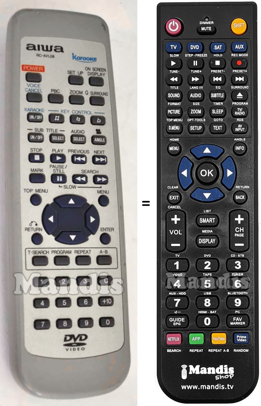 Replacement remote control RC-AVL08