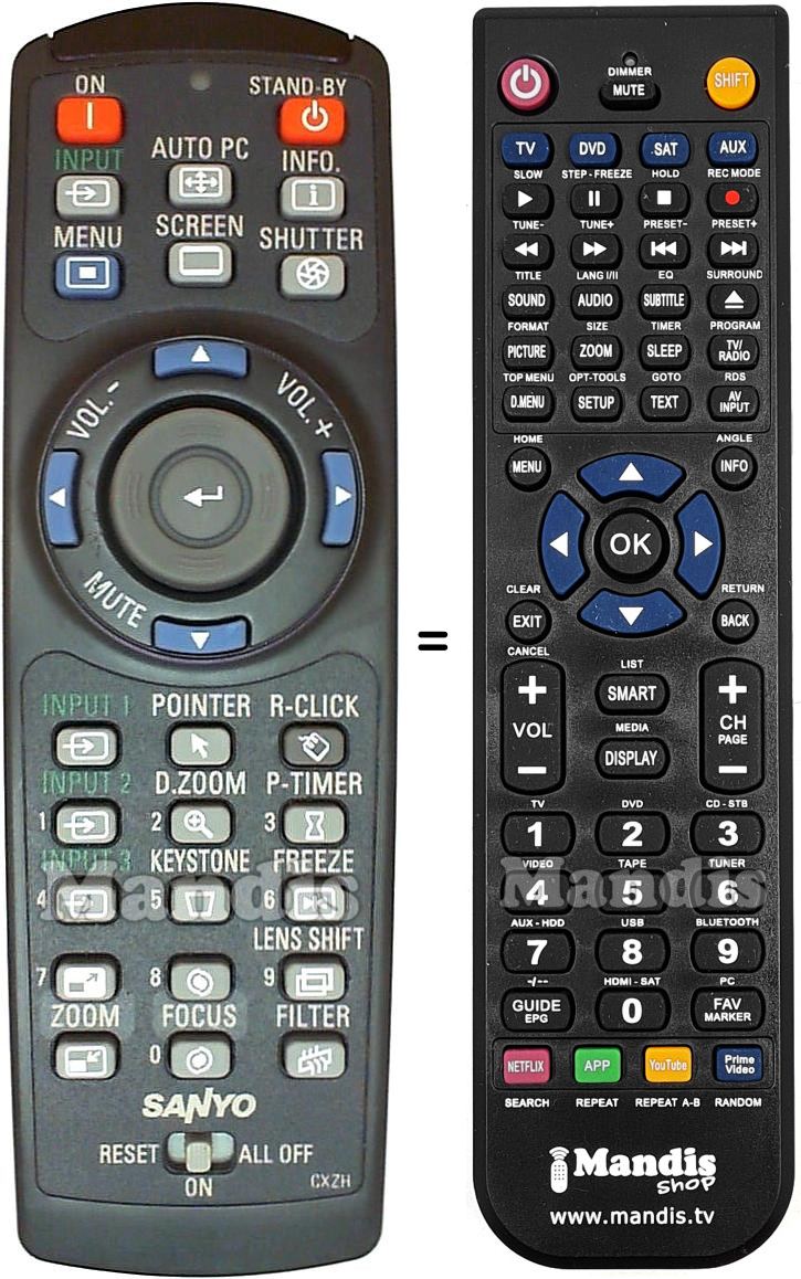 Replacement remote control Sanyo CXZH