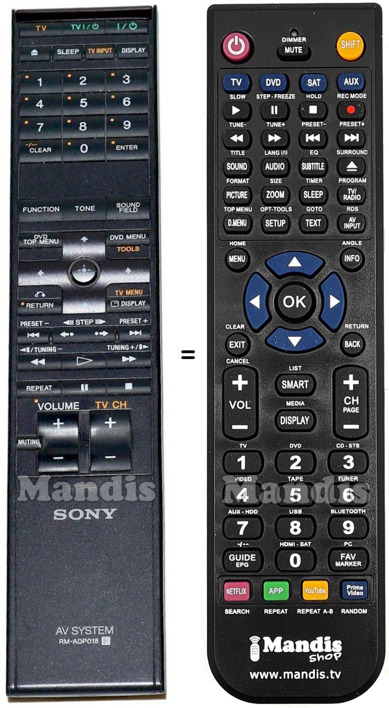Gleichwertige Fernbedienung Sony RM-ADP018