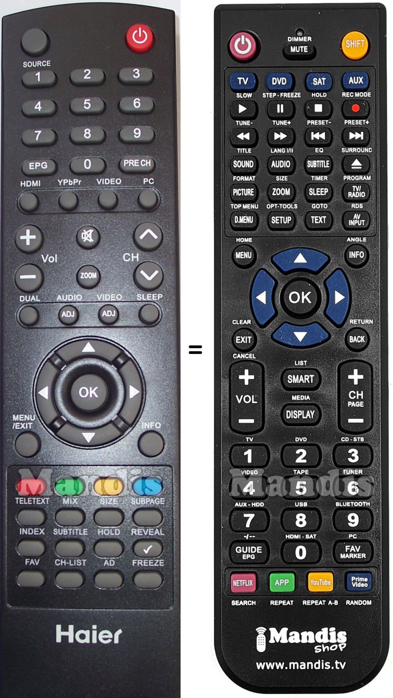 Replacement remote control Philips T098GRABDTNTHRJ