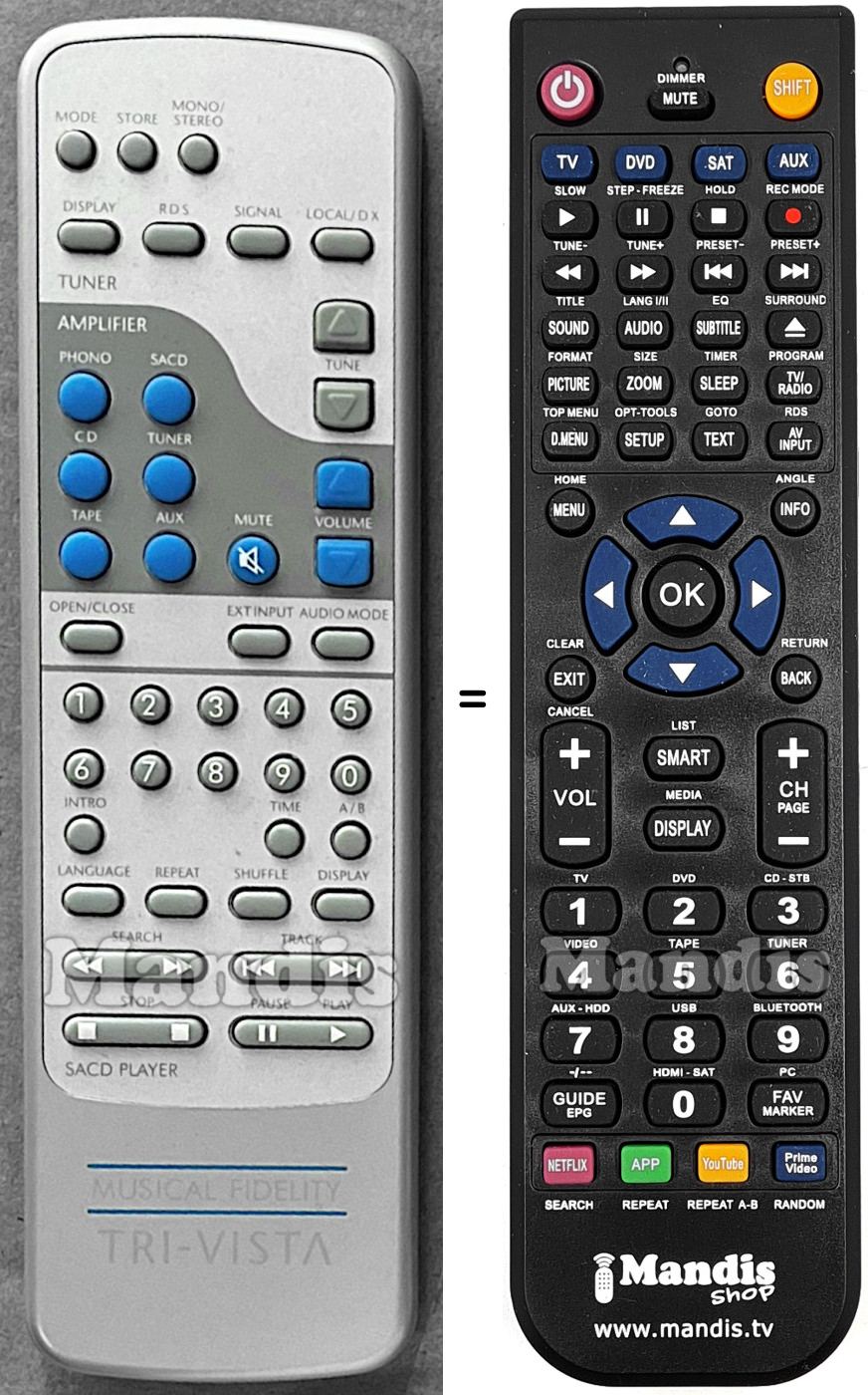 Replacement remote control Trivista 300