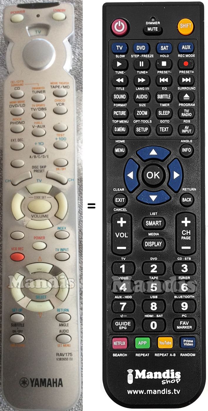 Gleichwertige Fernbedienung RAV175