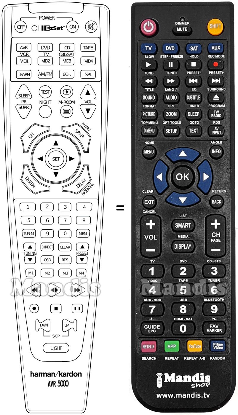 Replacement remote control AVR 5000
