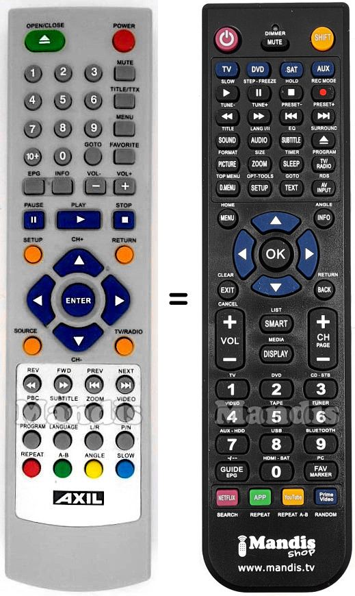 Replacement remote control Best Buy RT0202