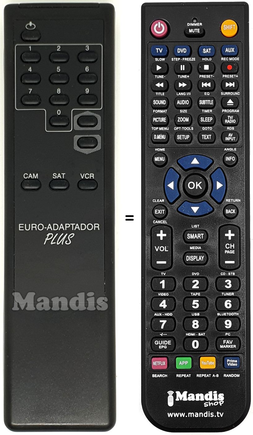 Replacement remote control Euro-Adaptador Plus