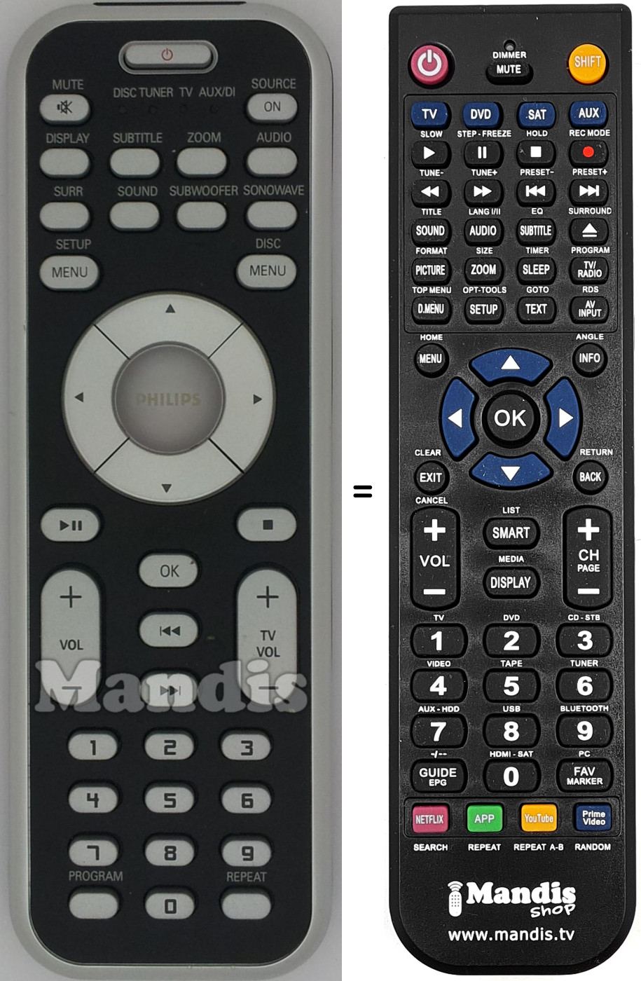 Gleichwertige Fernbedienung Philips RC155380901