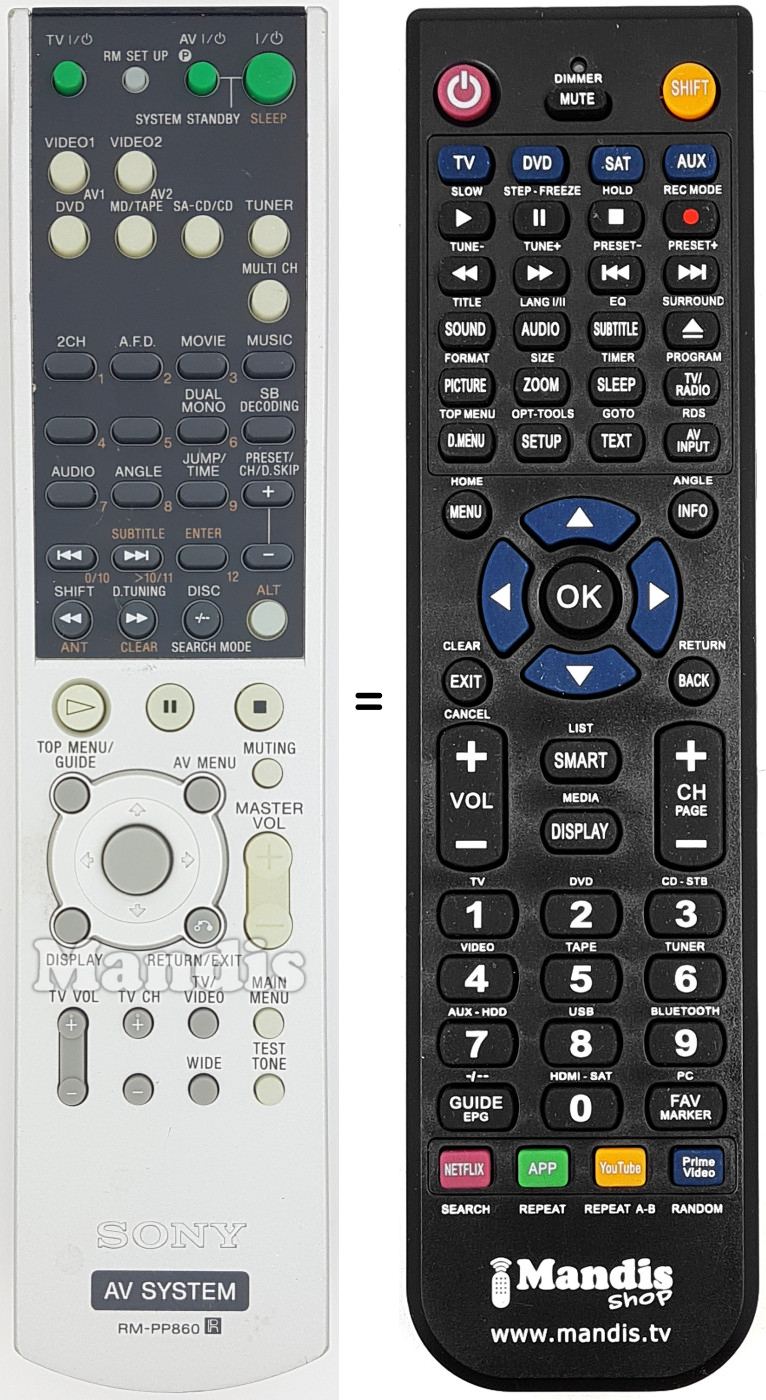 Replacement remote control RM-PP860
