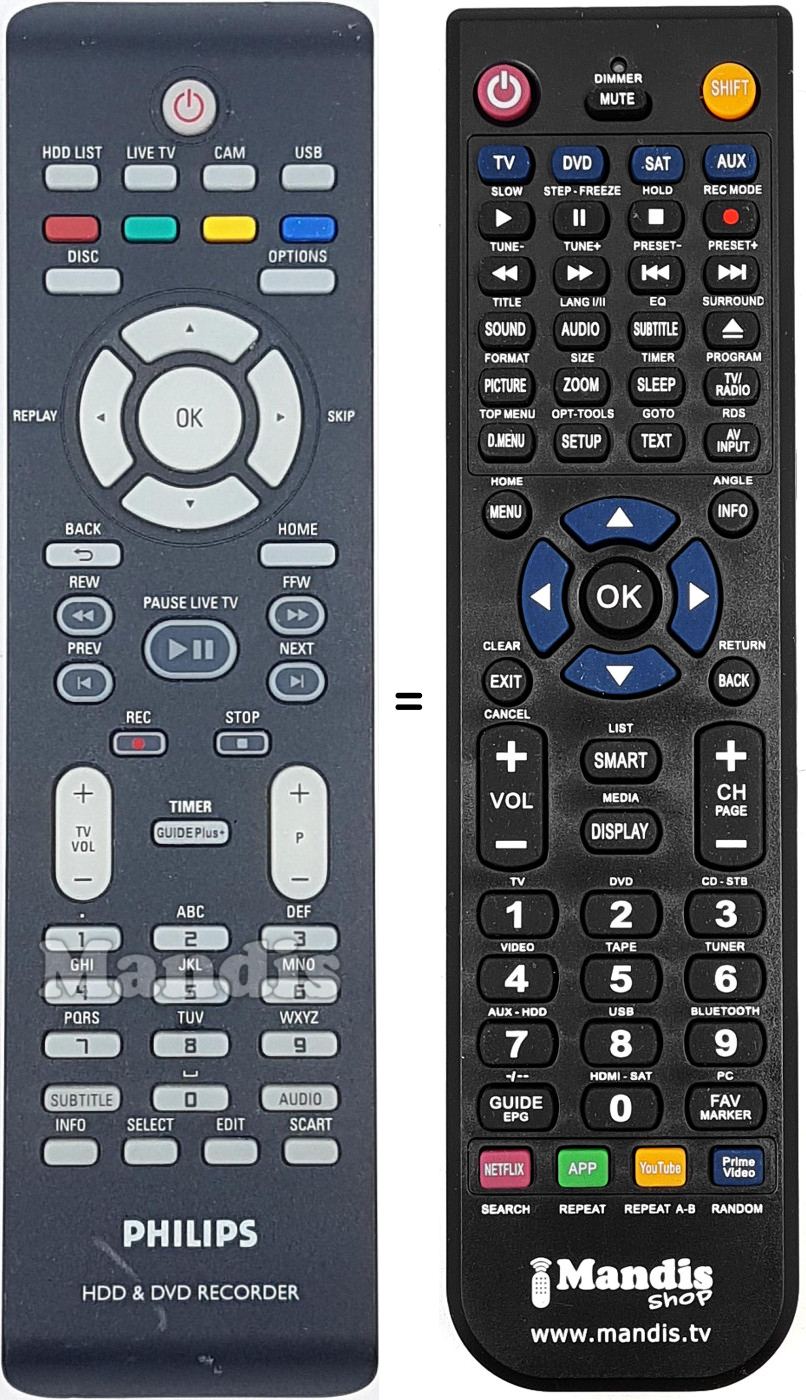 Gleichwertige Fernbedienung Philips 242254901652