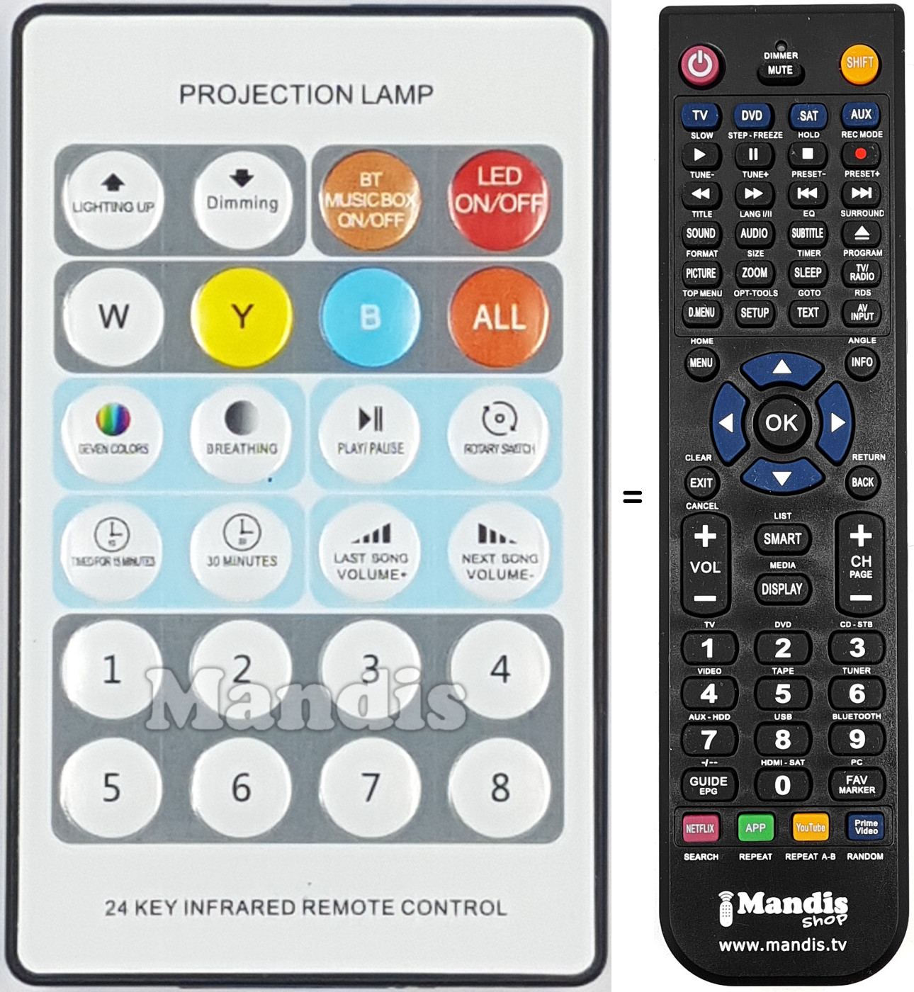 Replacement remote control REMCON2030
