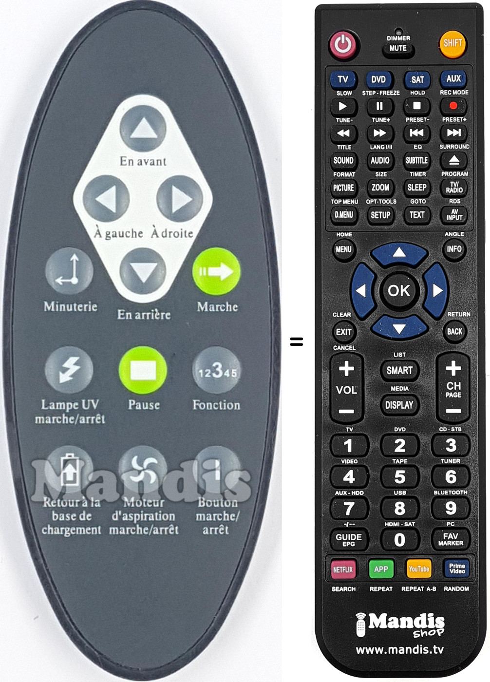 Gleichwertige Fernbedienung RVC1