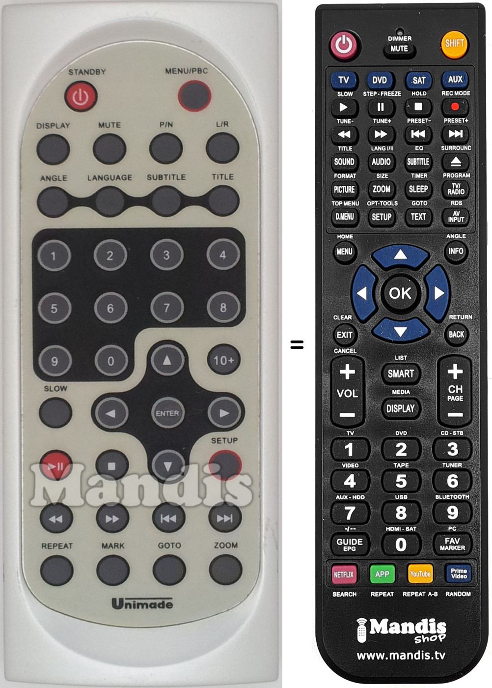 Replacement remote control UNIMA001