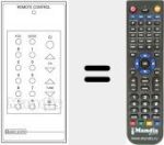 Ersatzfernbedienung für SAT REMOTE CONTROL