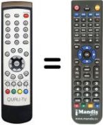 Replacement remote control EURO 1080