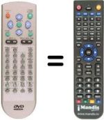 Gleichwertige Fernbedienung Nokia S2100