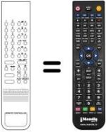 Replacement remote control Salora 43926-T SERIES