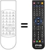 Gleichwertige Fernbedienung Technisat TV 55-303