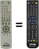 Replacement remote control Aiwa XDAX 10