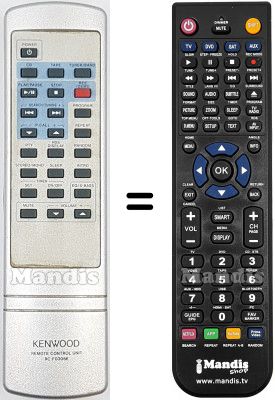 Replacement remote control RC-F0306E