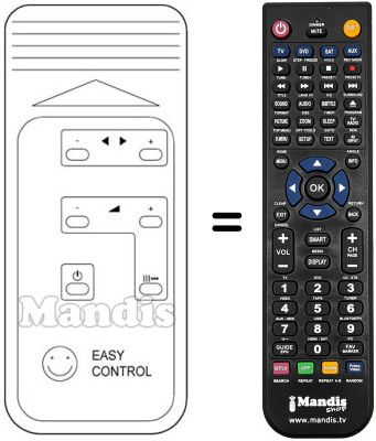 Replacement remote control EASY CONTROL