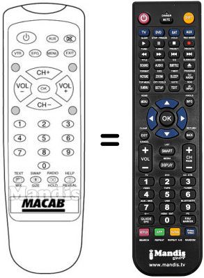 Gleichwertige Fernbedienung NRF-900