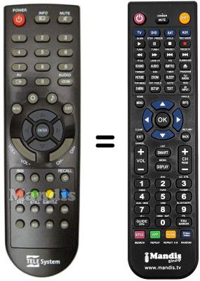 Gleichwertige Fernbedienung Telesystem PALCO 32 / L07 HD READY