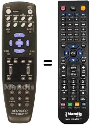 Gleichwertige Fernbedienung RC-D0306