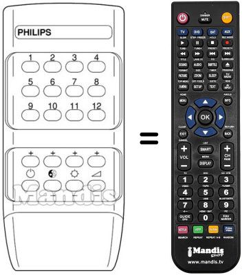 Gleichwertige Fernbedienung RC III-12 FACH