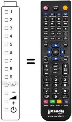 Gleichwertige Fernbedienung RRMCG 0125 CESA