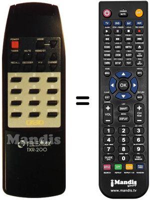 Replacement remote control TXR 200