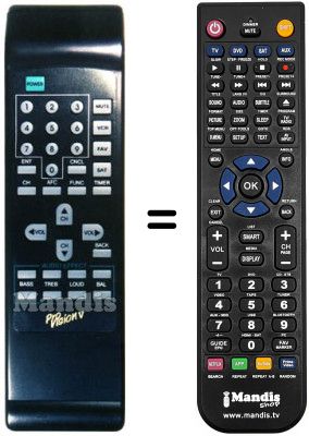 Replacement remote control FRACARRO FTS 9200