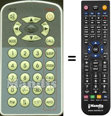 Gleichwertige Fernbedienung PRO BASIC WHV3135